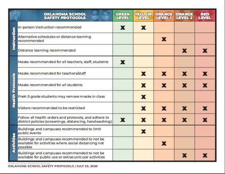 EPS board votes to follow state COVID-19 recommendations